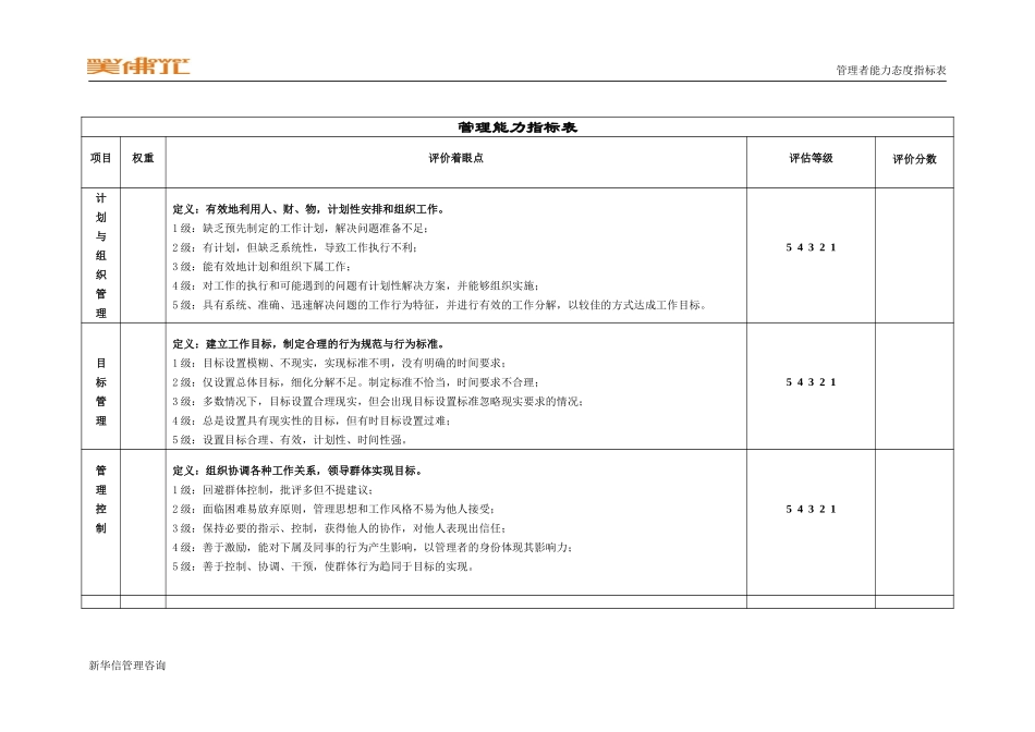 美佛儿集团能力态度指标表.doc_第1页