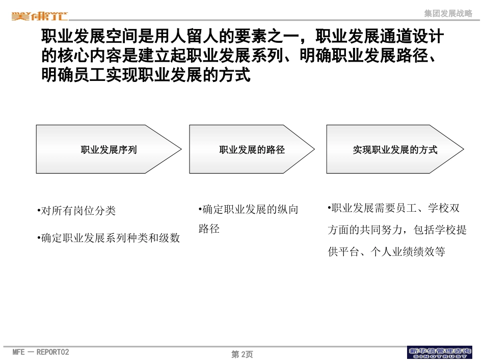 美佛儿集团石竹山文武学校职业发展通道.ppt_第2页