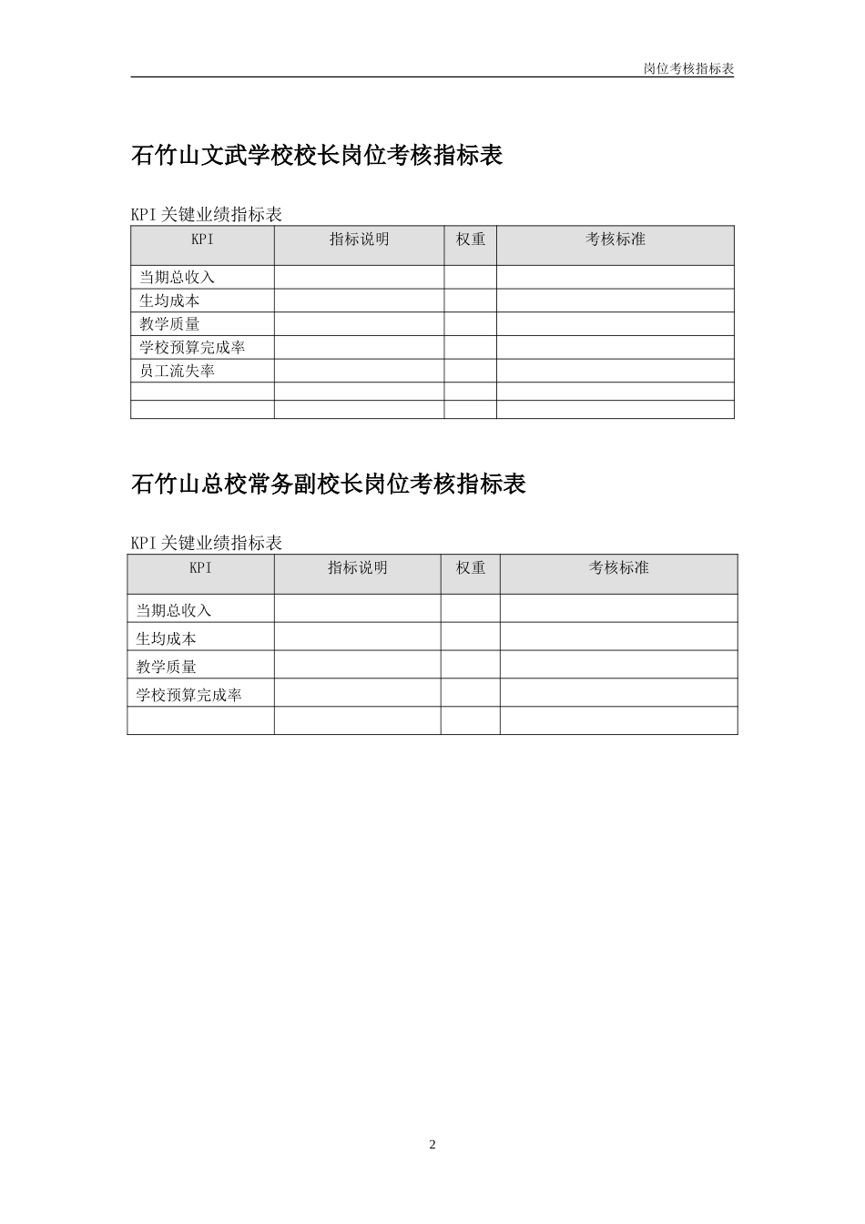 石竹山学校核心岗位业绩考核指标表1118.doc_第2页
