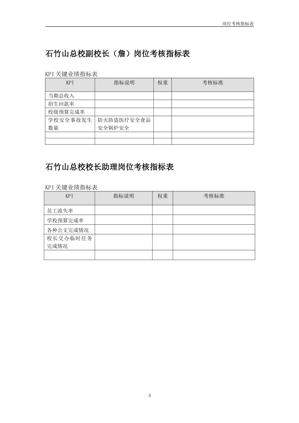 石竹山学校核心岗位业绩考核指标表1118.doc_第3页