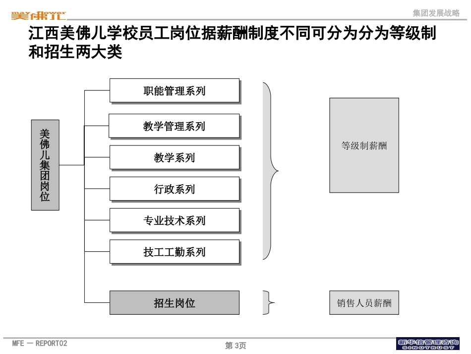 江西美佛儿国际学校职业发展通道.ppt_第3页