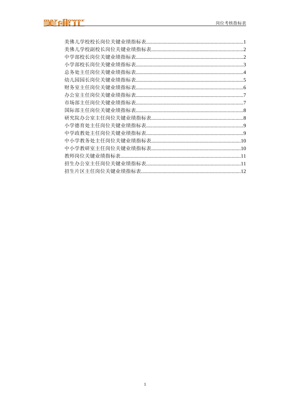 美佛儿学校核心岗位业绩考核指标表1123.doc_第1页