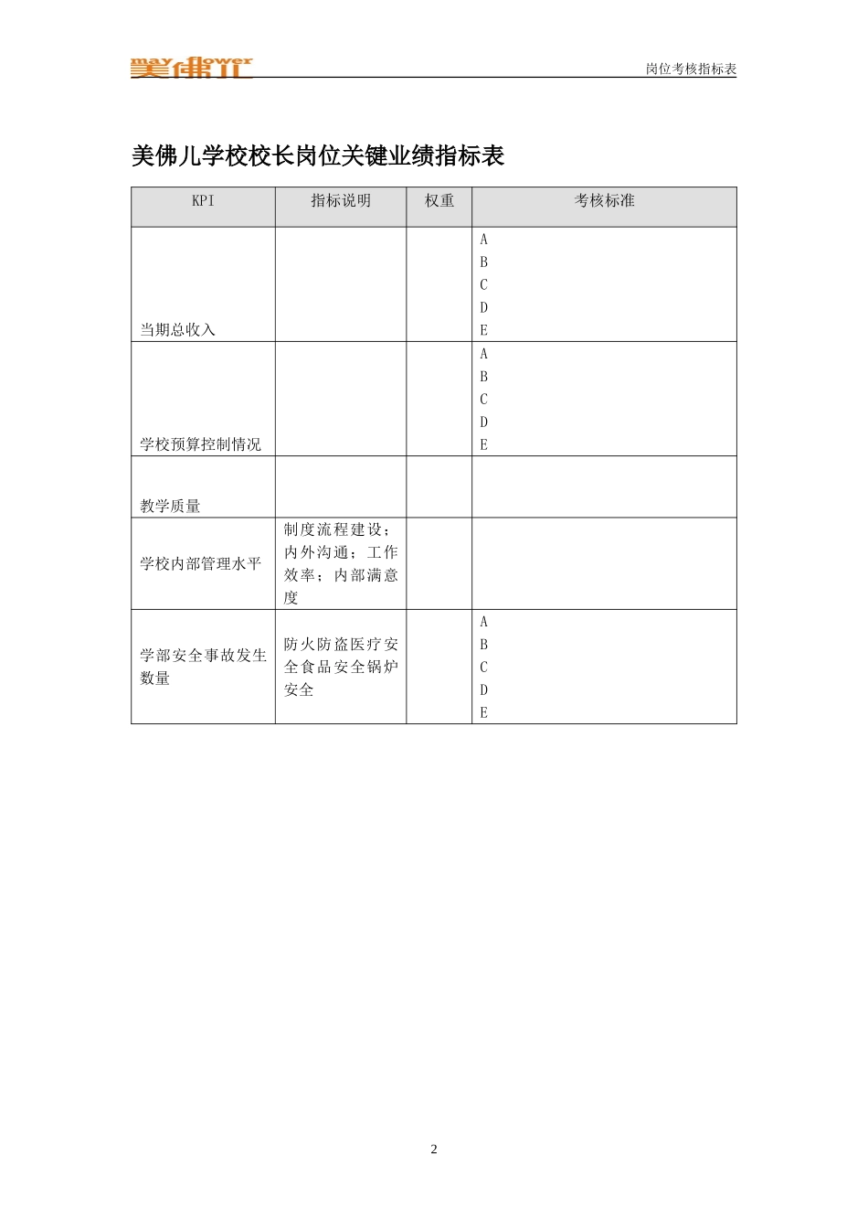 美佛儿学校核心岗位业绩考核指标表1123.doc_第2页