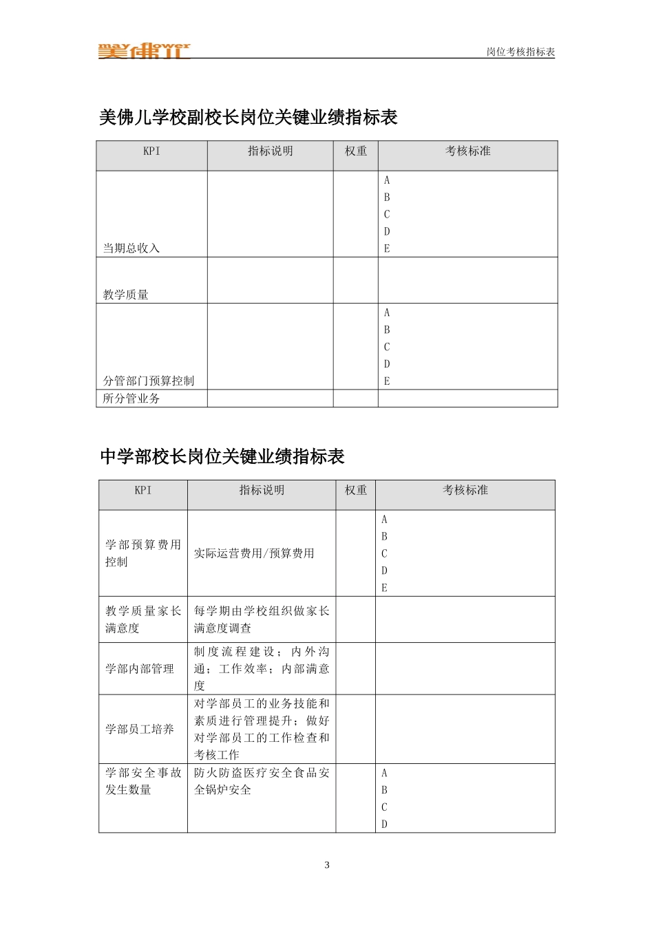 美佛儿学校核心岗位业绩考核指标表1123.doc_第3页