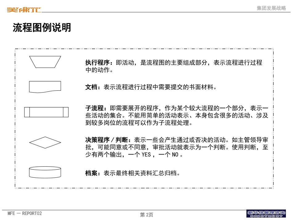美佛儿集团人力资源核心管理流程1121.ppt_第2页