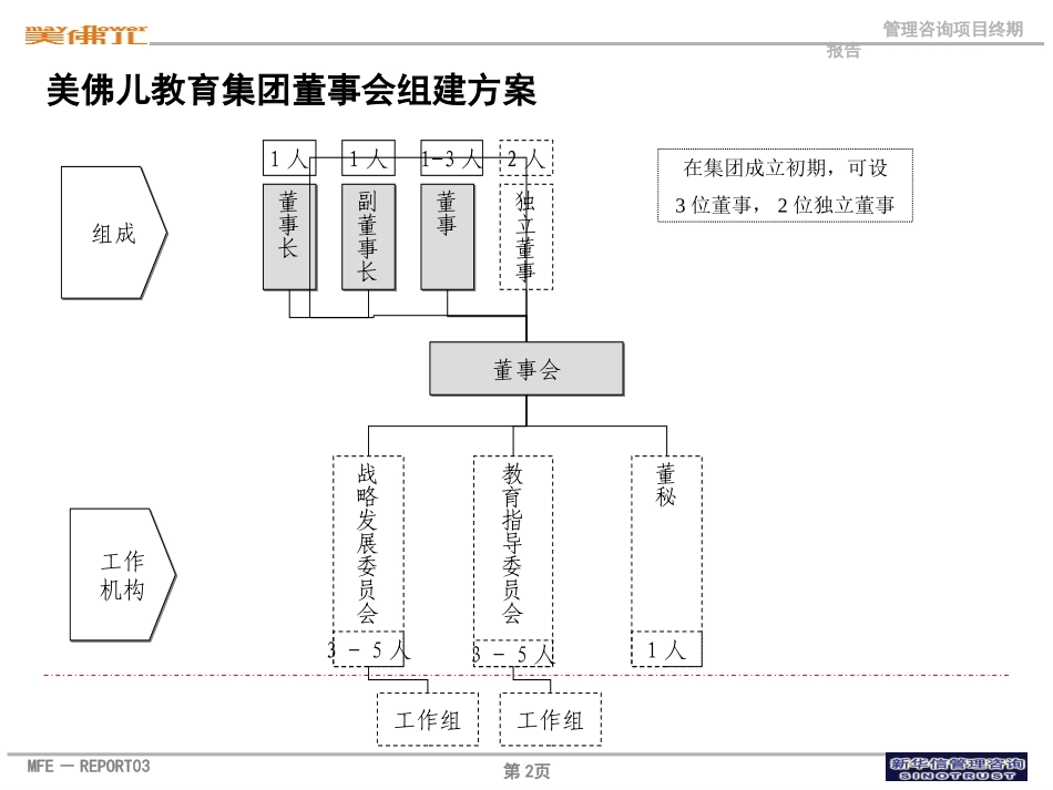 美佛儿董事会治理方案（沟通稿）.ppt_第2页
