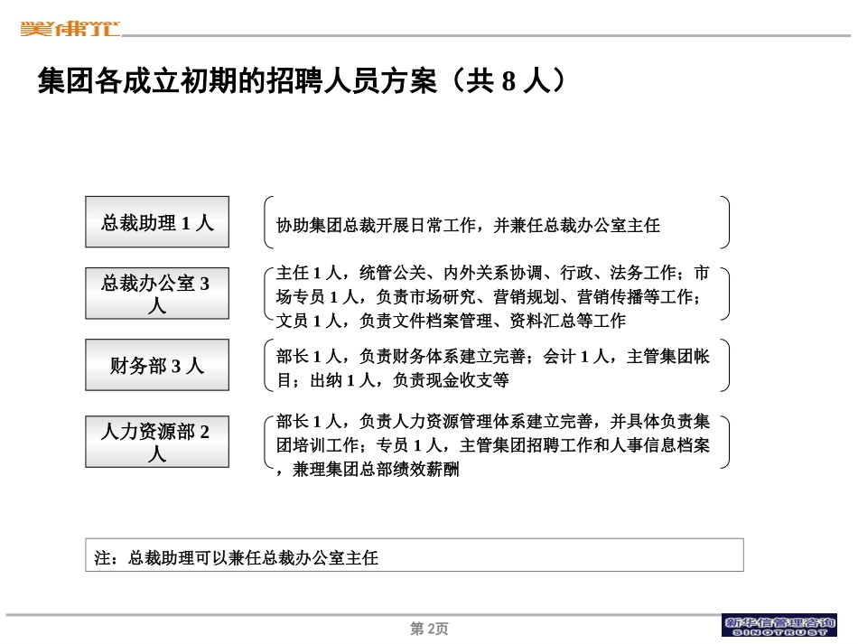 美佛儿集团人员招聘计划.ppt_第2页