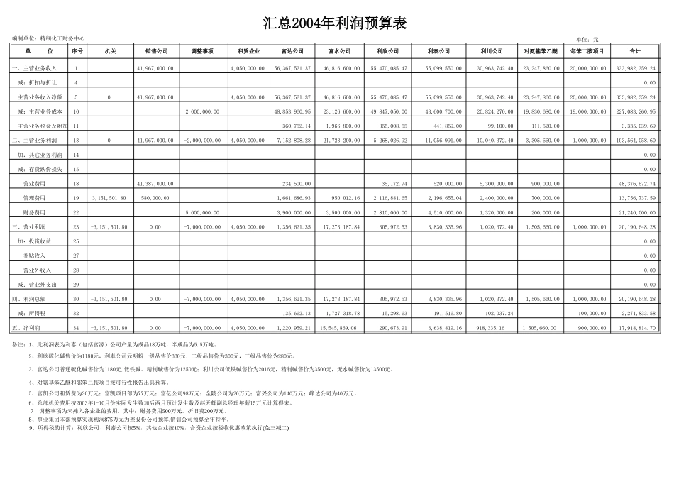 预算表.xls_第1页