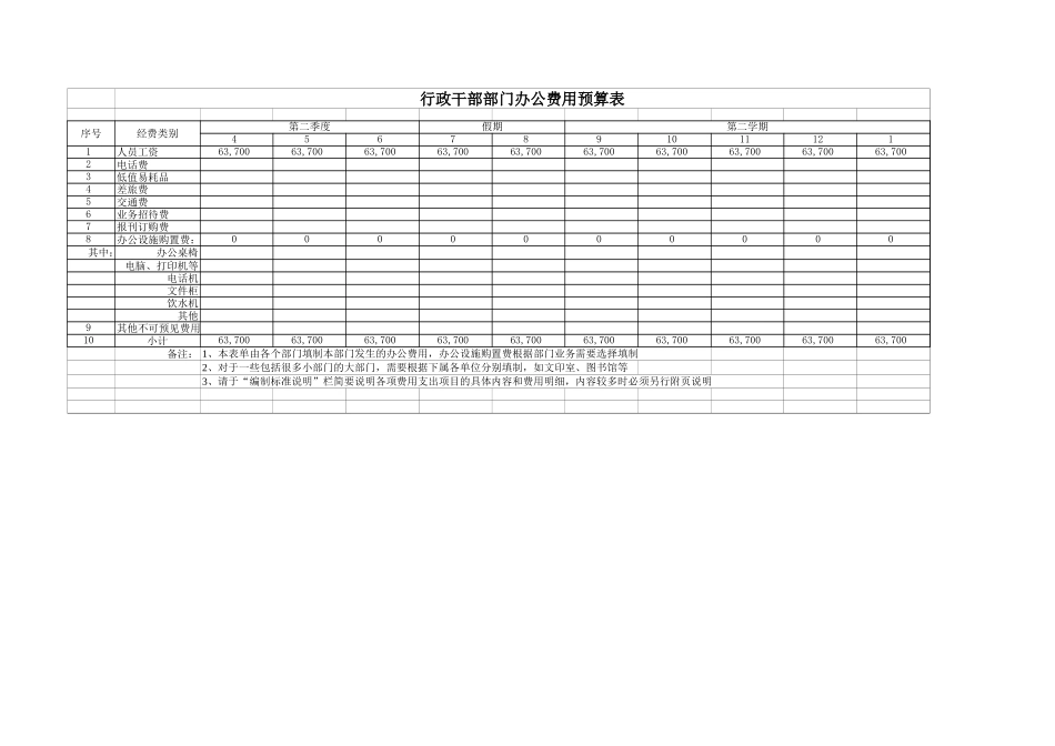 部门办公费用预算表.xls_第1页