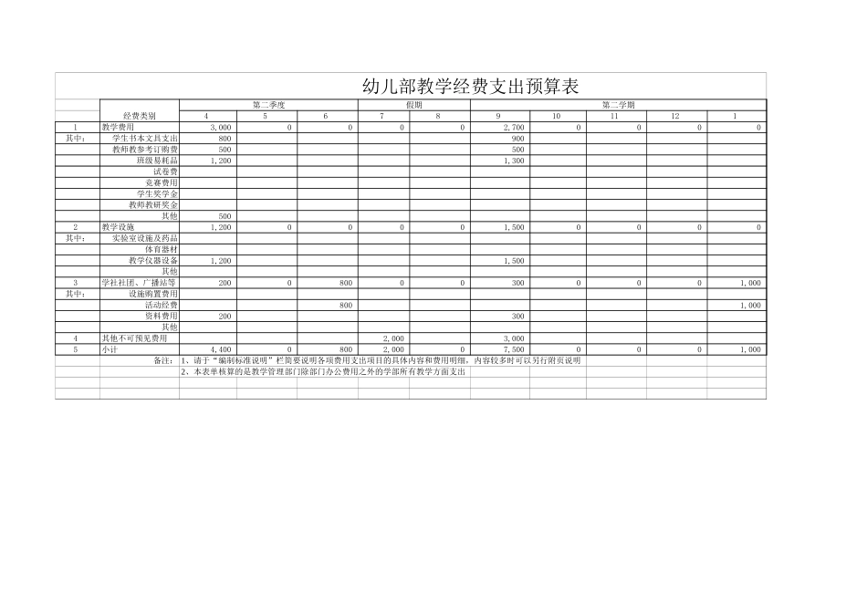 部门办公费用预算表.xls_第3页
