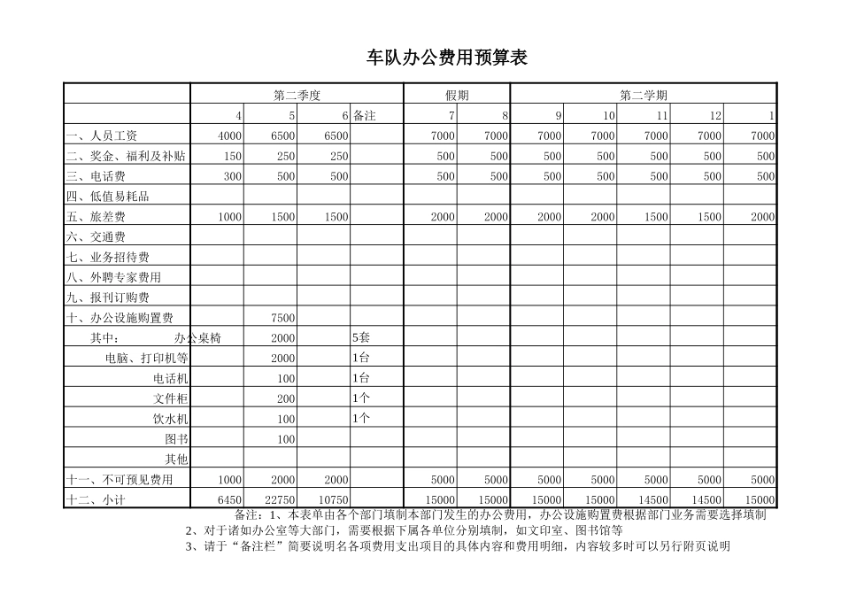车队.xls_第1页