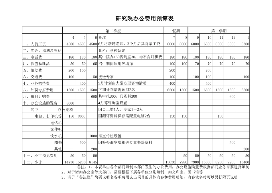 研究院.xls_第1页