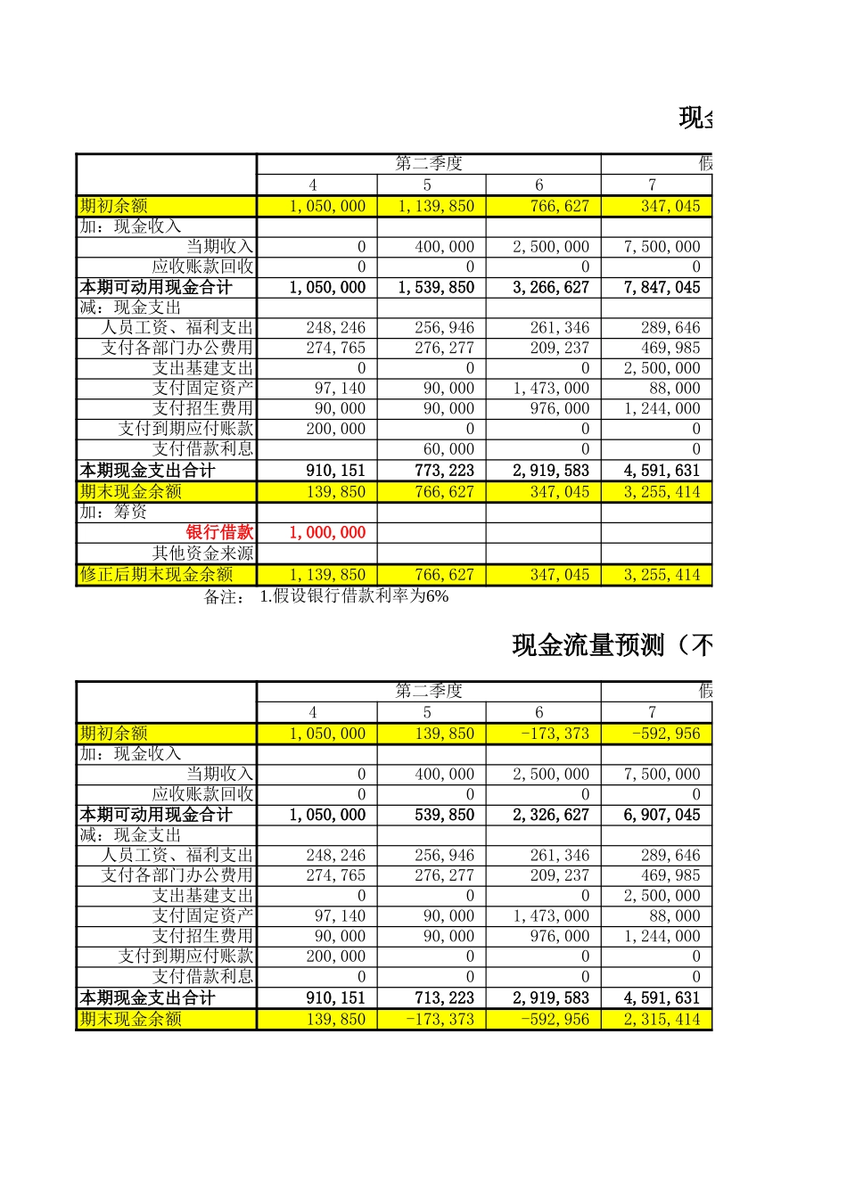预算编制总表.xls_第1页