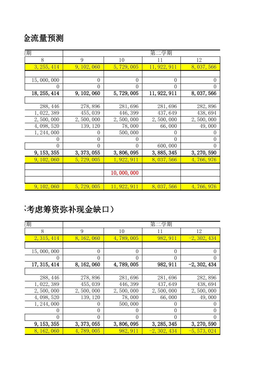 预算编制总表.xls_第2页
