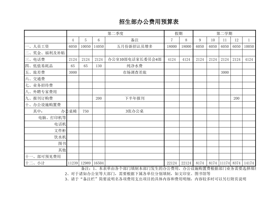 招生办.xls_第1页