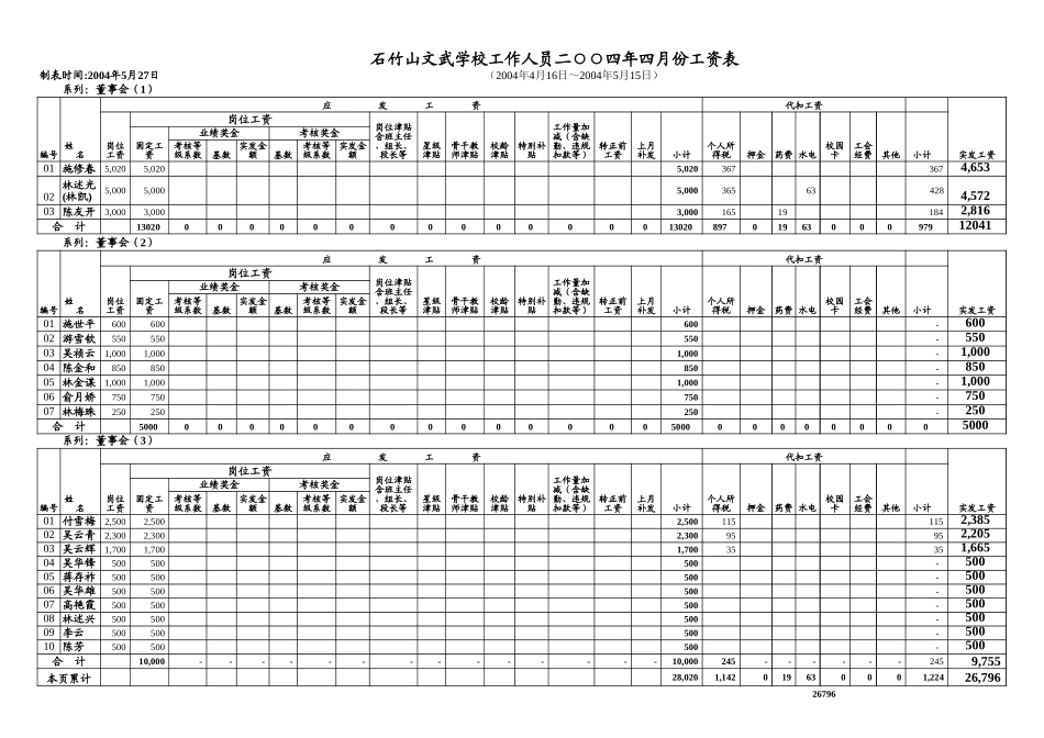 工资表.xls_第1页