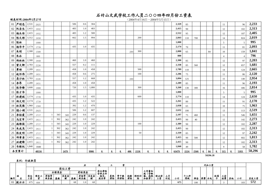 工资表.xls_第3页