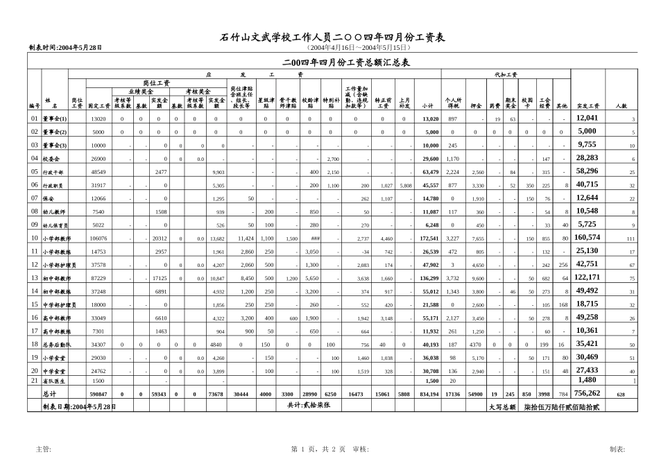 石竹山文武学校2004年4月工资.xls_第1页