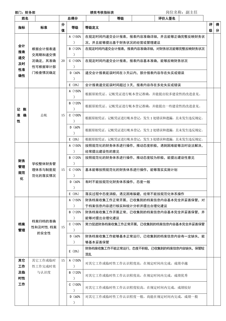 财务部副主任.doc_第1页