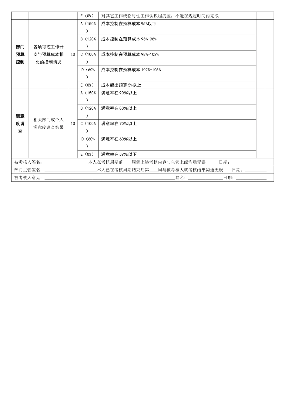 财务部副主任.doc_第2页