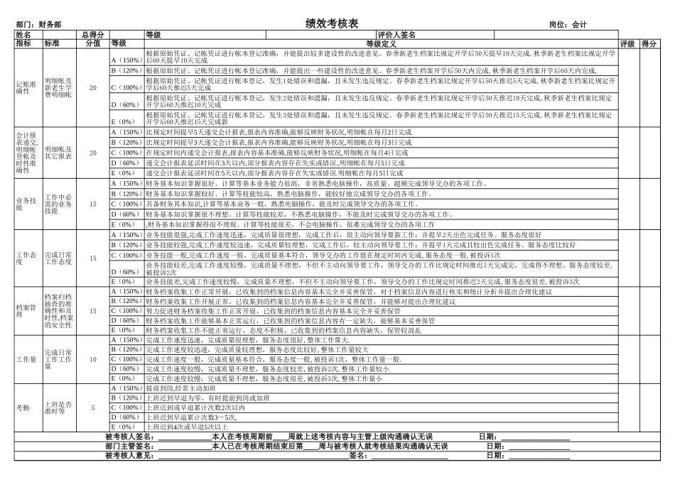 财务部绩效考核表（其它人员）.xls_第1页