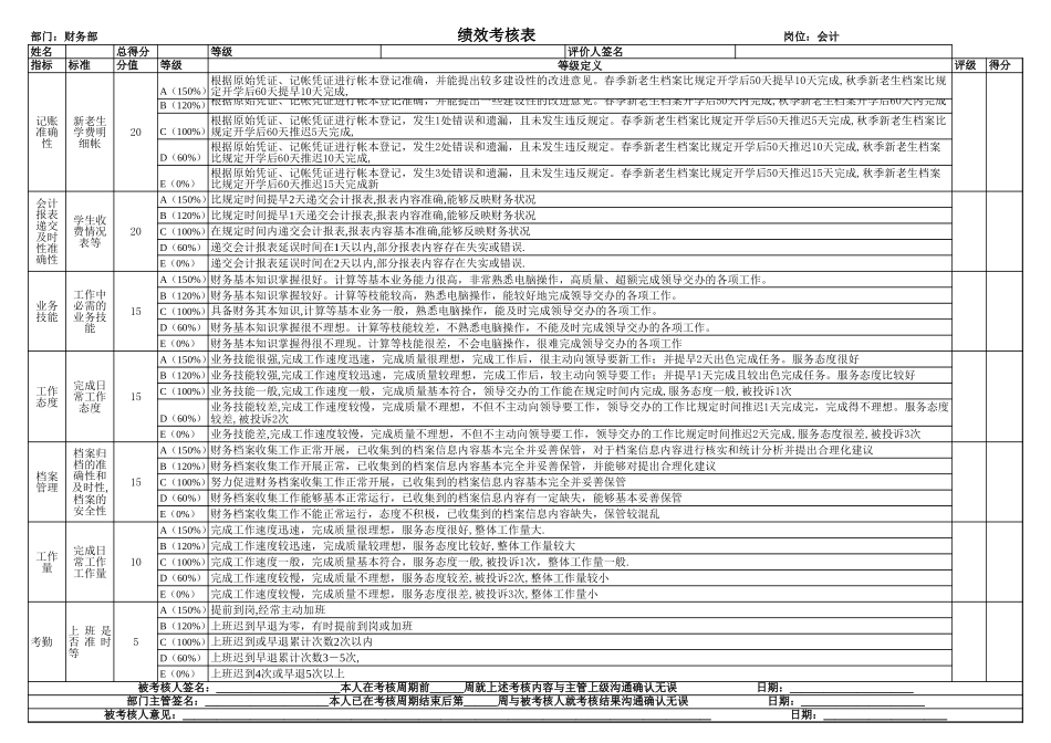 财务部绩效考核表（其它人员）.xls_第2页