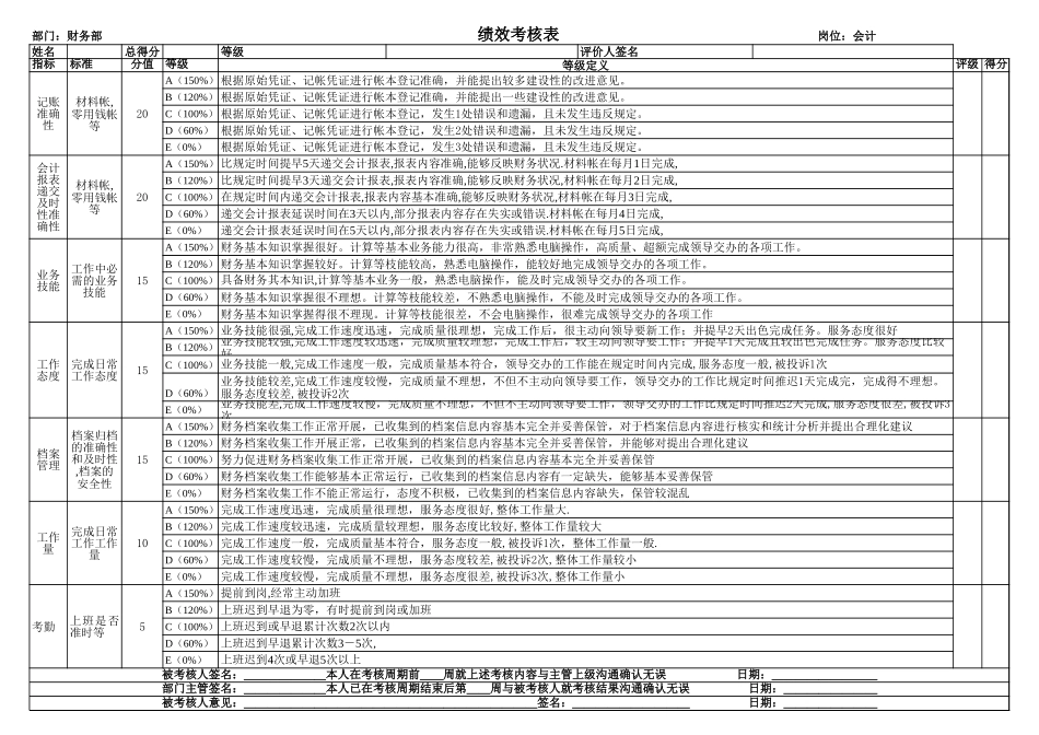 财务部绩效考核表（其它人员）.xls_第3页