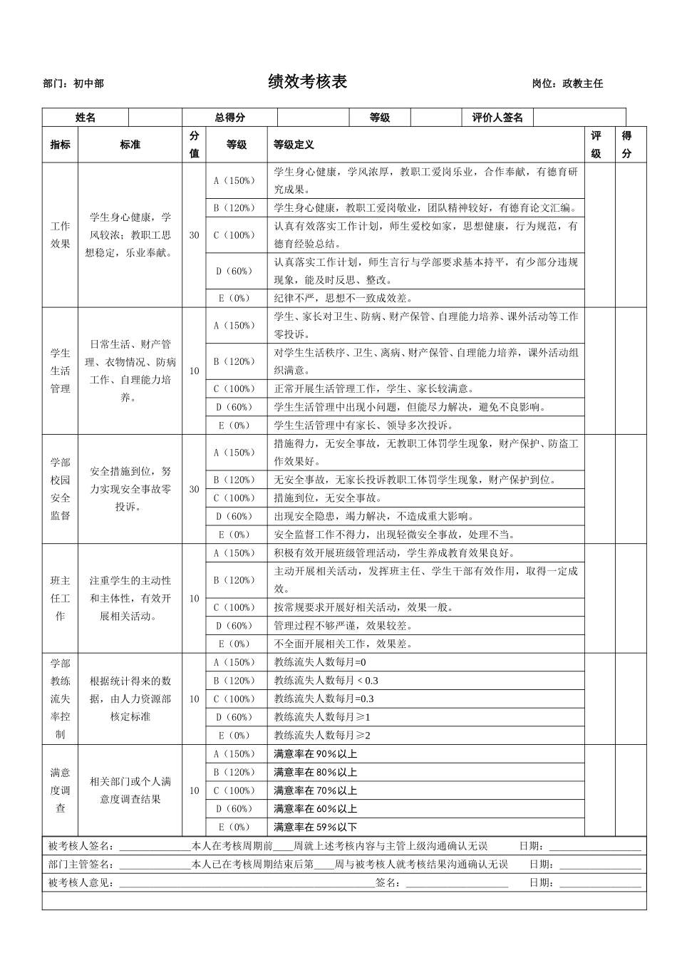 初中部.doc_第1页