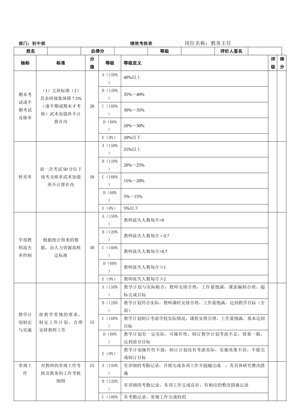 初中部.doc_第2页