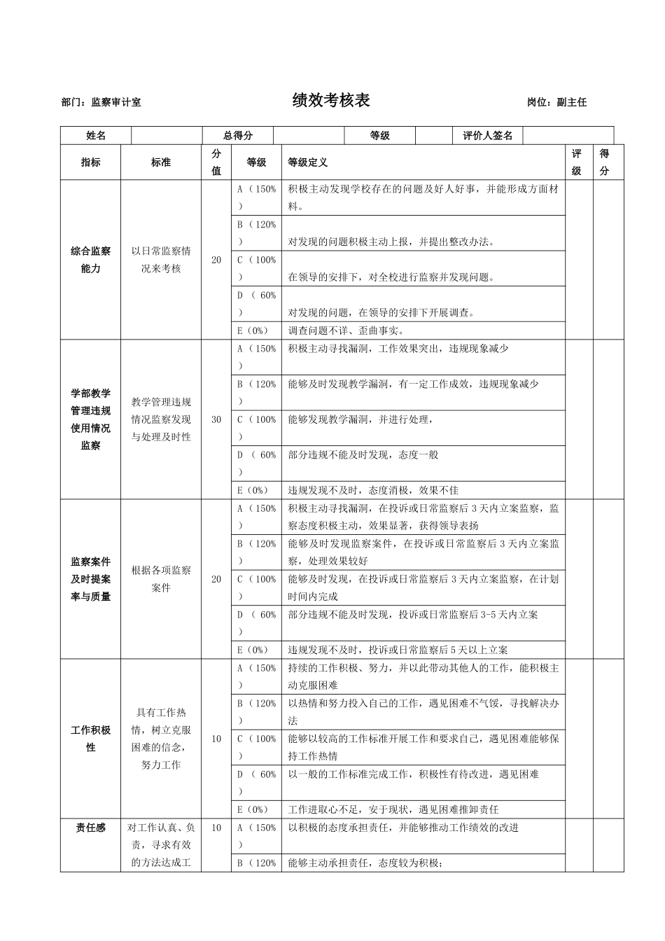 监察审计室.doc_第1页