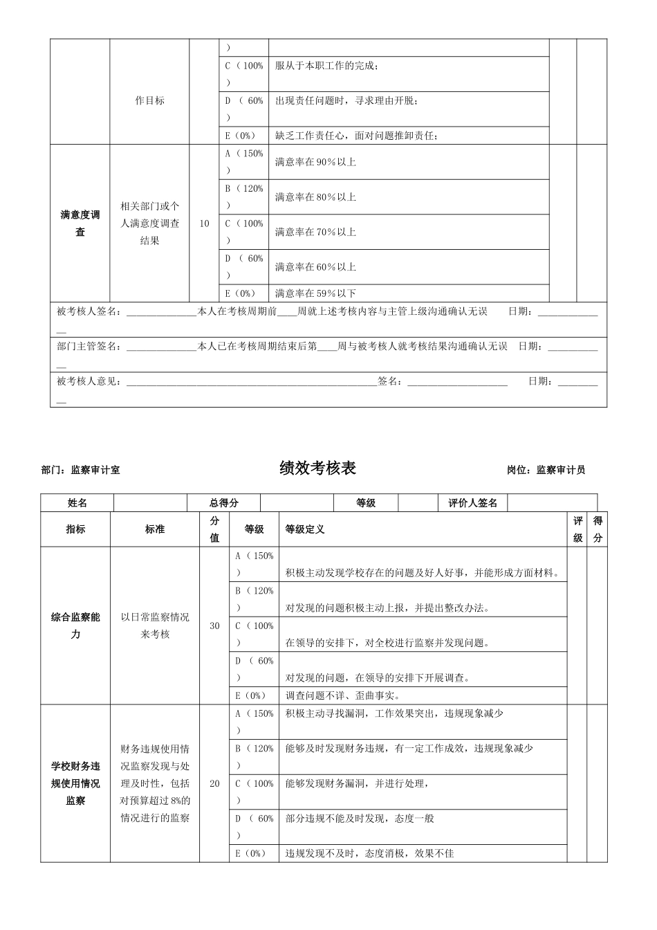 监察审计室.doc_第2页