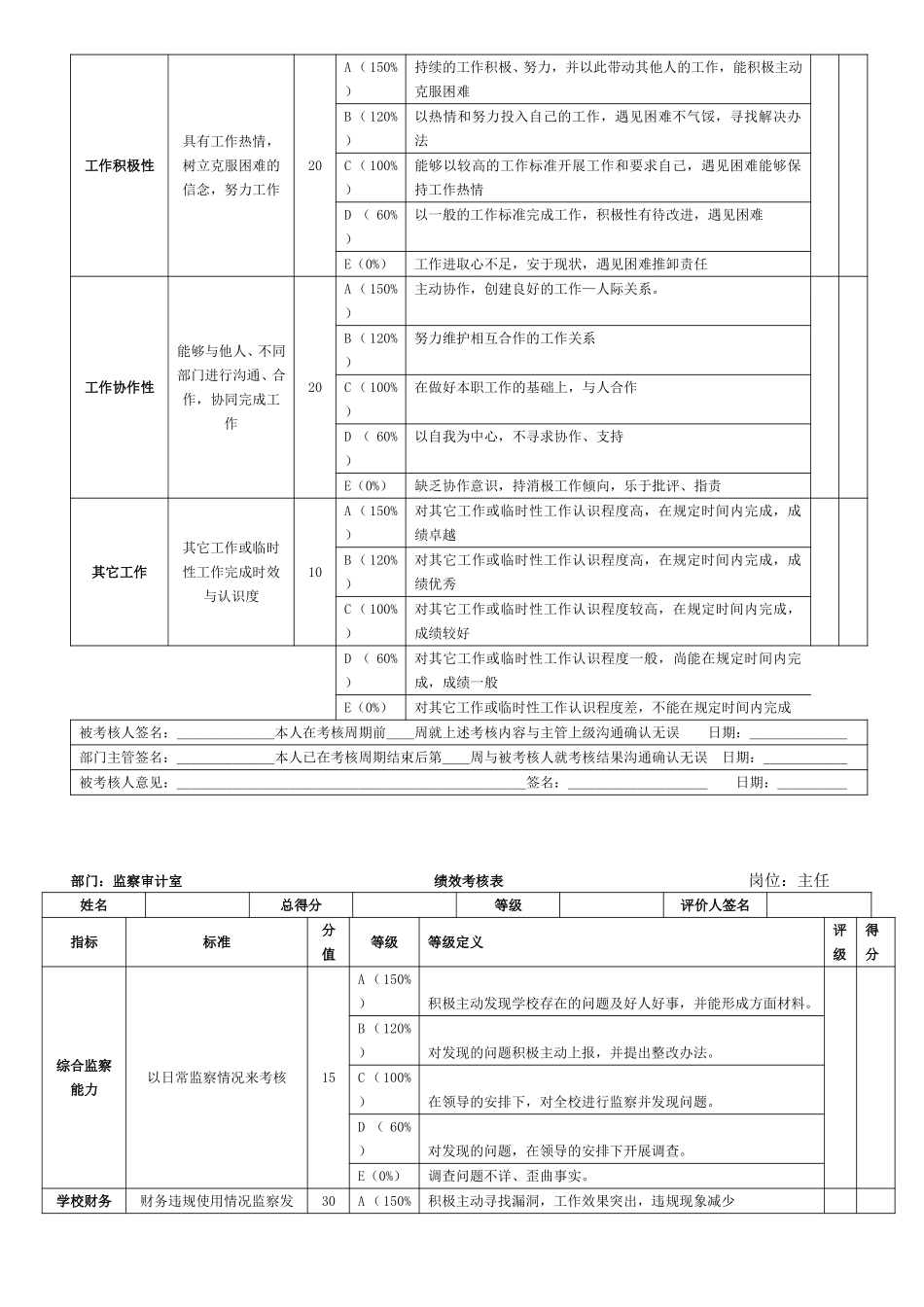 监察审计室.doc_第3页