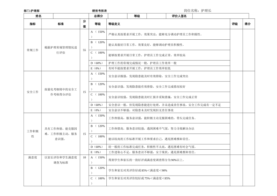 其它四个绩效考核表.doc_第1页