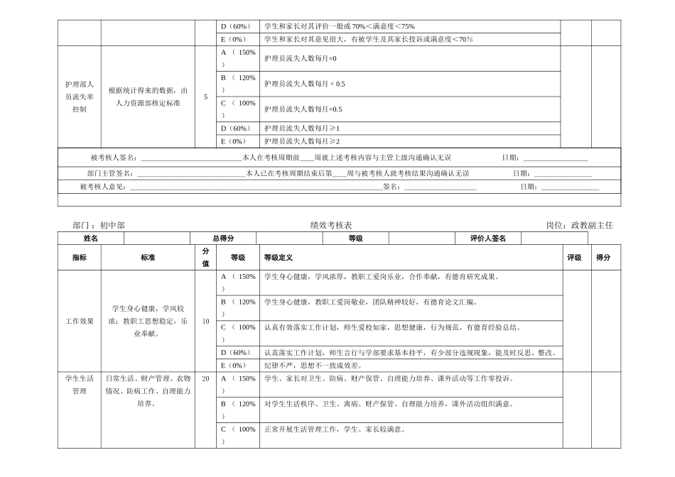 其它四个绩效考核表.doc_第2页