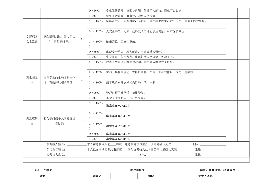 其它四个绩效考核表.doc_第3页