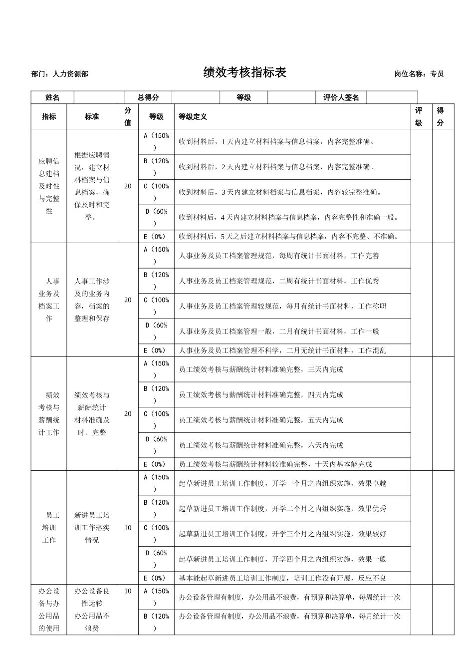人力资源部.doc_第1页