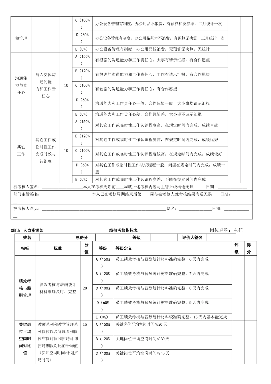 人力资源部.doc_第2页