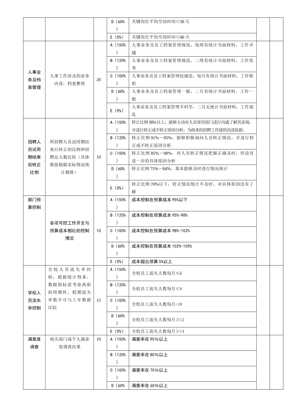 人力资源部.doc_第3页