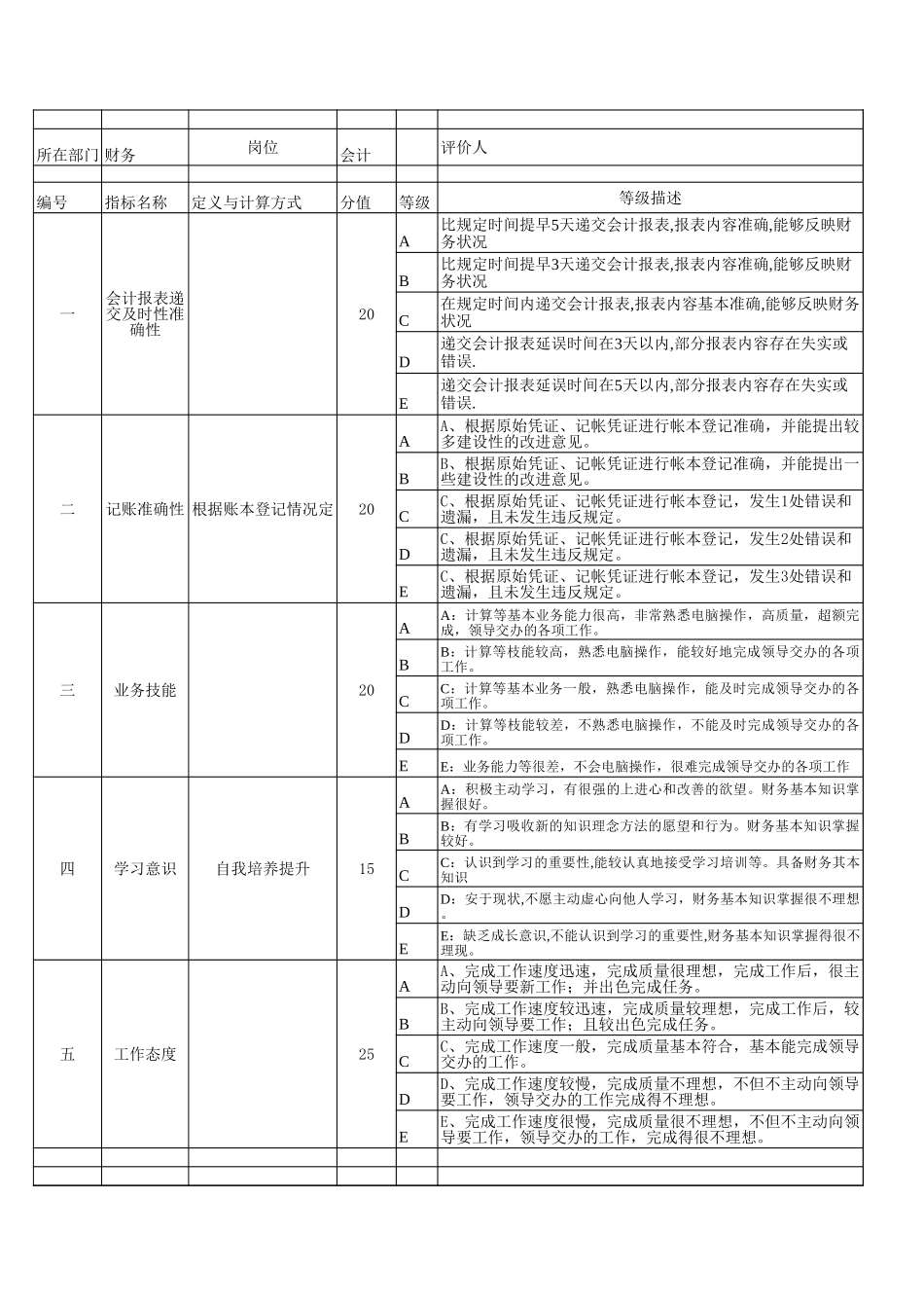 财务部绩效考核.xls_第1页