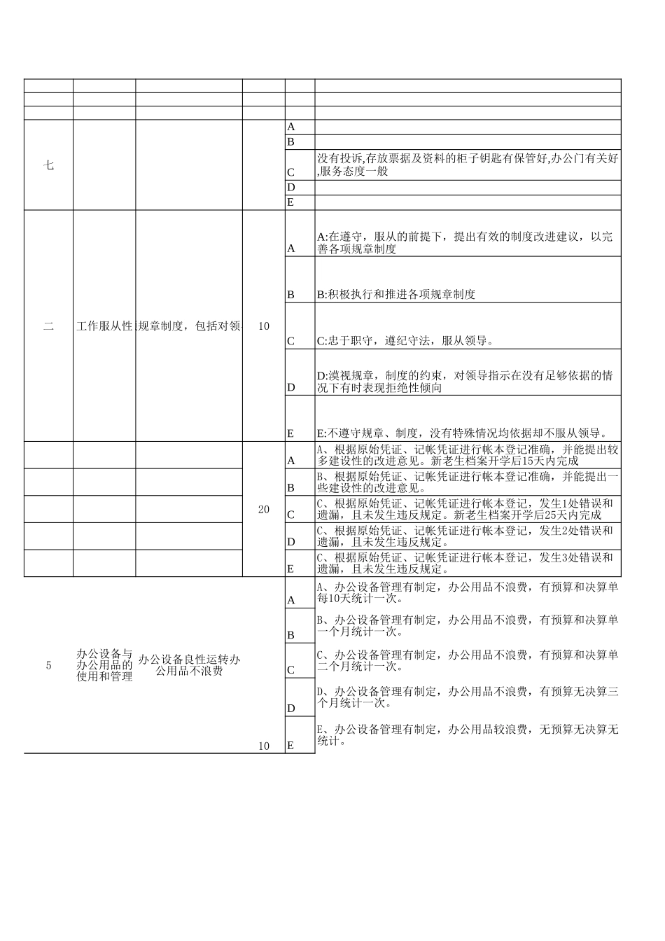 财务部绩效考核.xls_第2页