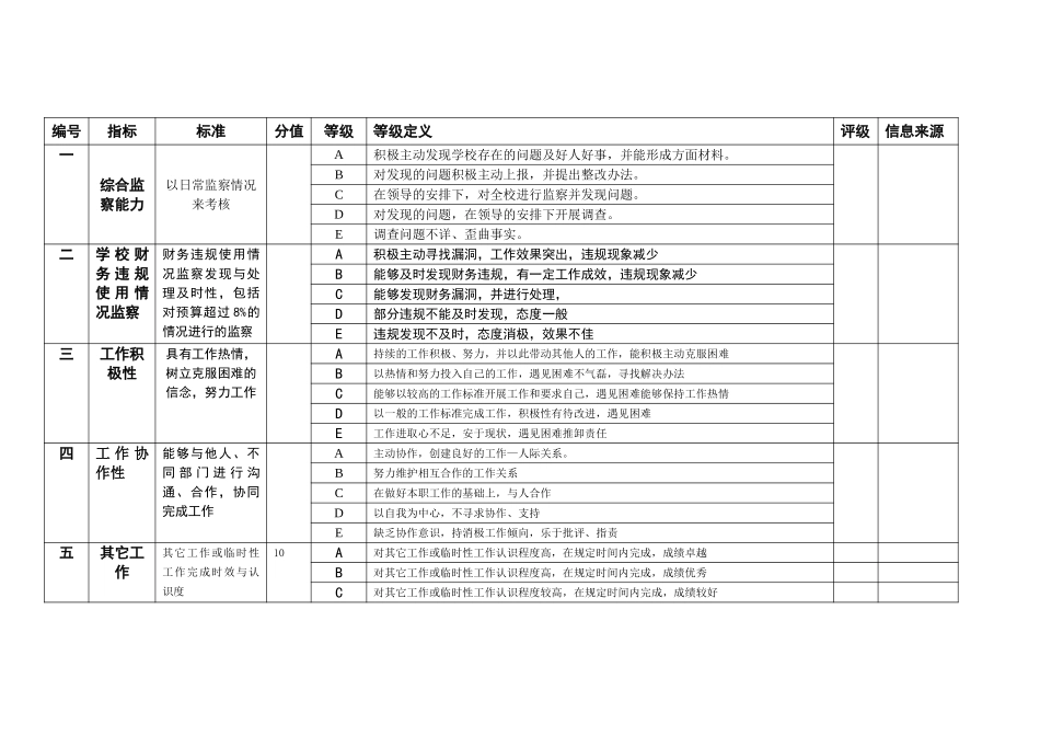 监察审计室.doc_第3页