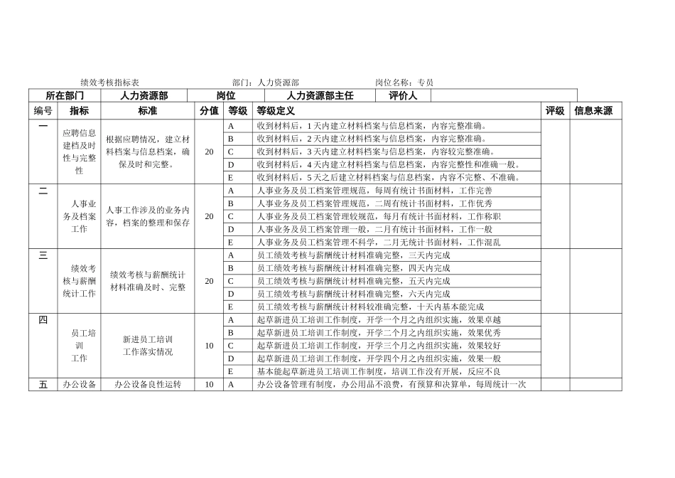 人力资源部.doc_第1页