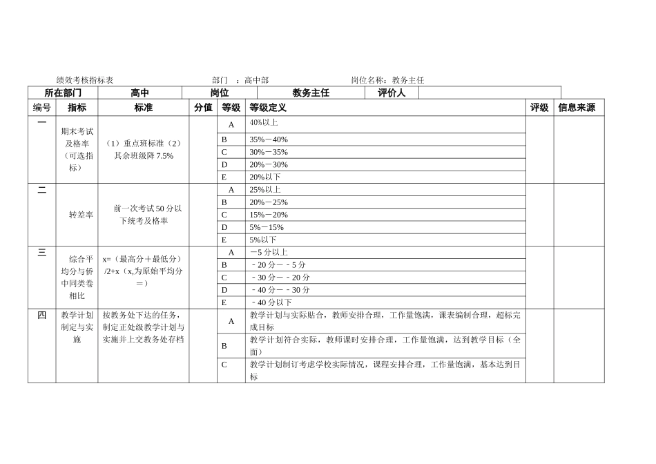 高中部.doc_第1页