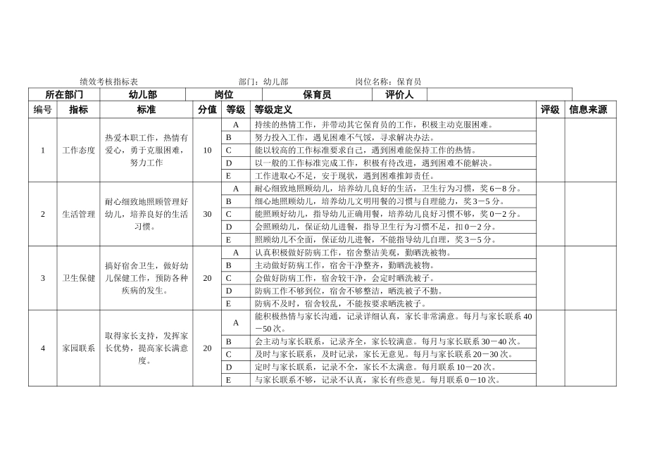 幼儿部.doc_第1页