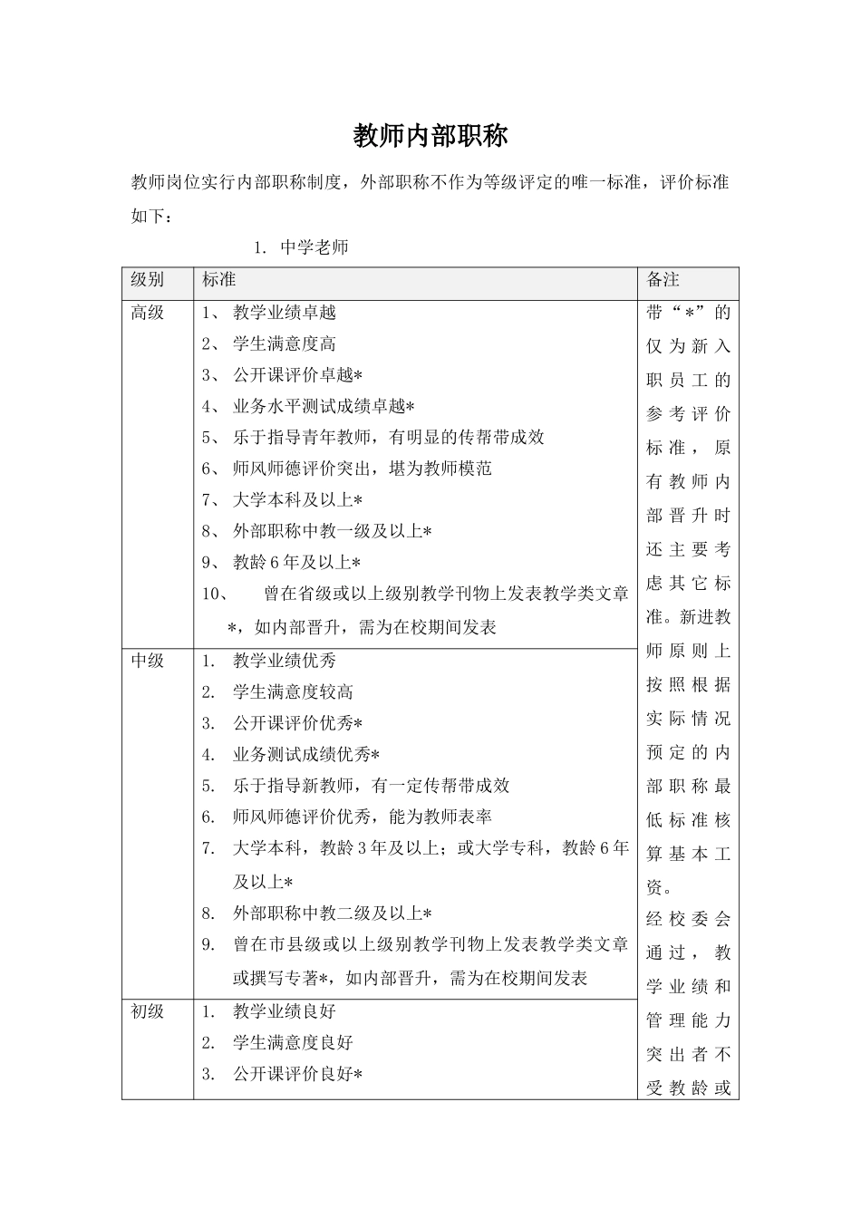 教师内部职称.doc_第1页
