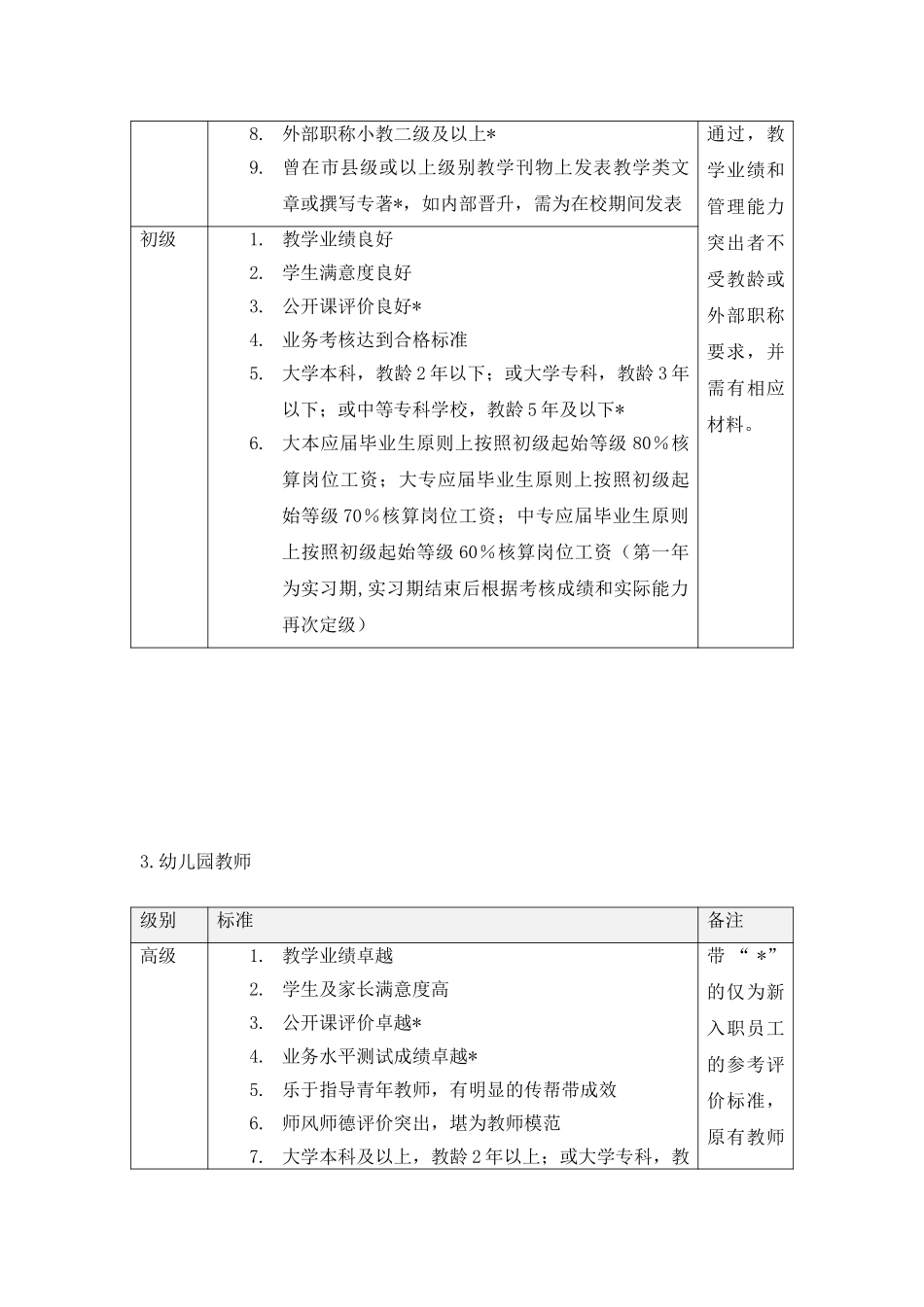 教师内部职称.doc_第3页