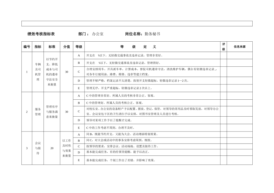 办公室.doc_第3页