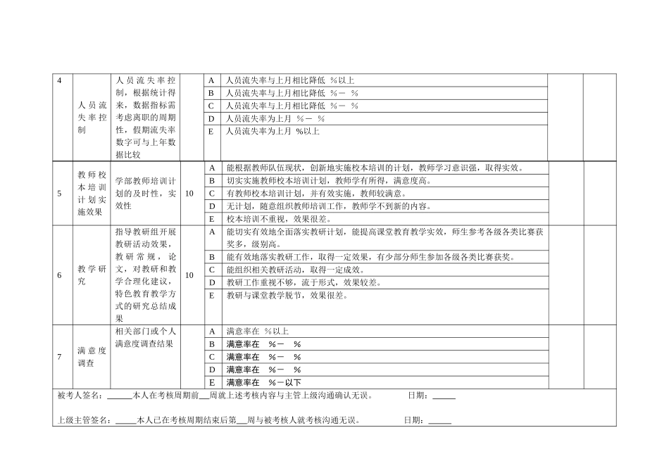 小学部绩效考核指标表.doc_第2页