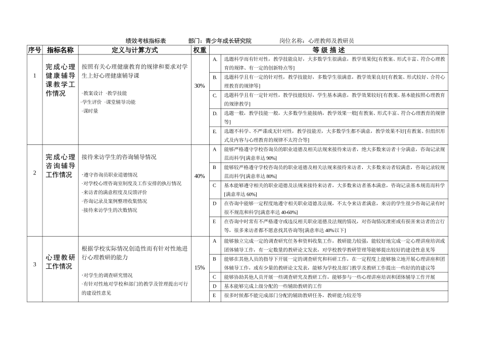 研究院绩效考核2004.doc_第1页