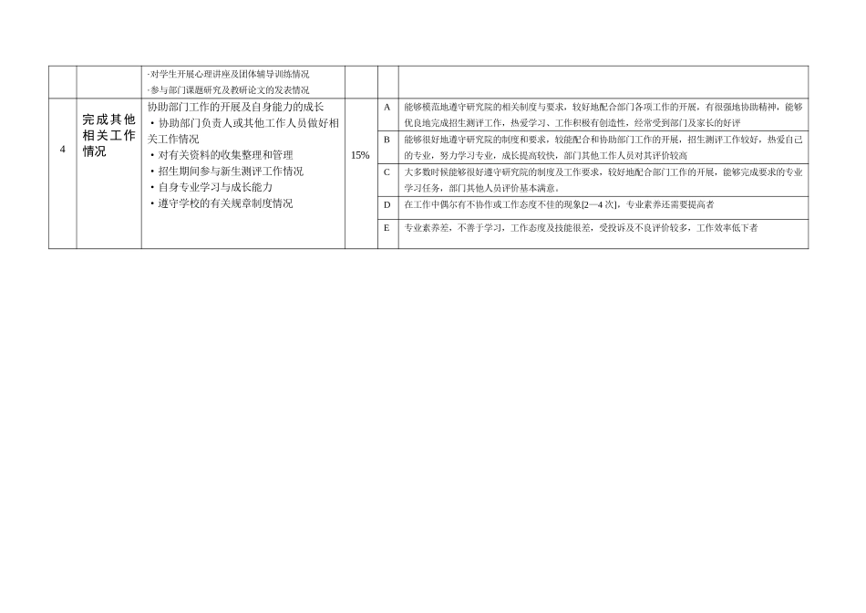 研究院绩效考核2004.doc_第2页